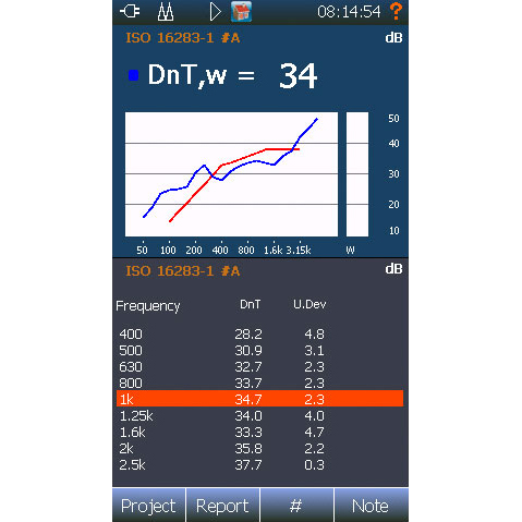 Building acoustic – rating view 1, calculated sound insulation together with the single number index