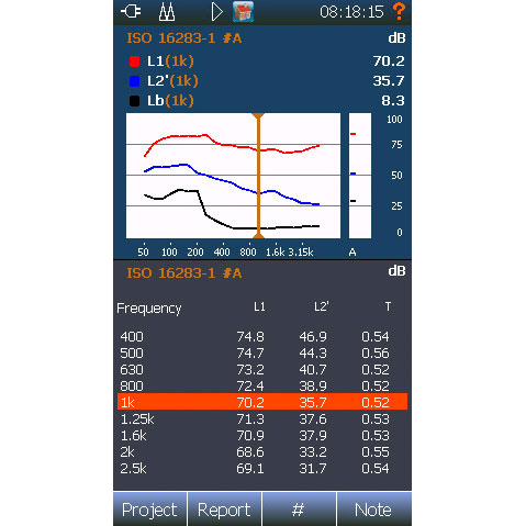 Building acoustic – rating view 3, all numerical results of the analysis plus a level overview graph,