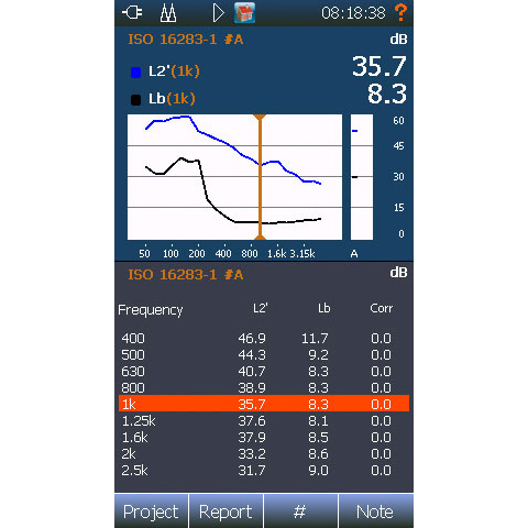 Building acoustic – rating view 4, background noise vs. receiving room levels