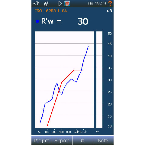 Building acoustic – rating view, R’w rating